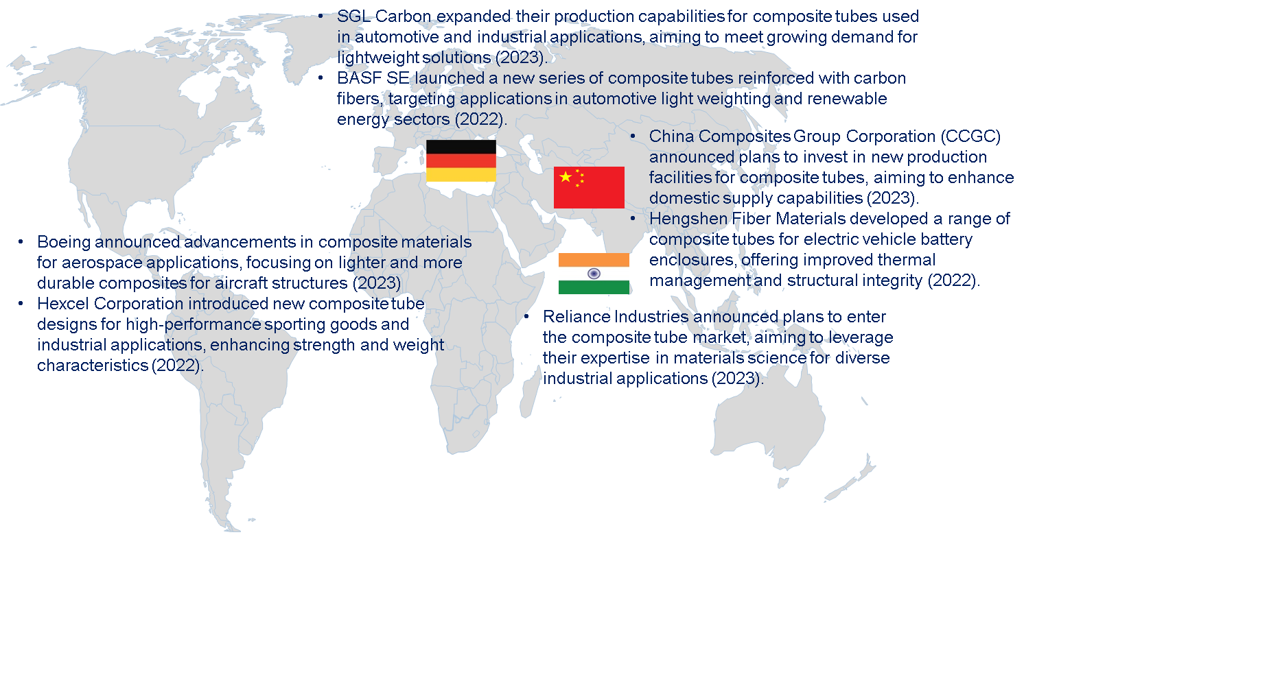 Composites Tube Market by Country